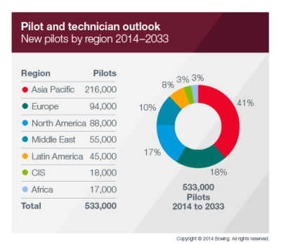 pilot_and_technician_outlook_large_2
