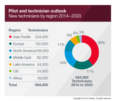 pilot_and_technician_outlook_large_3
